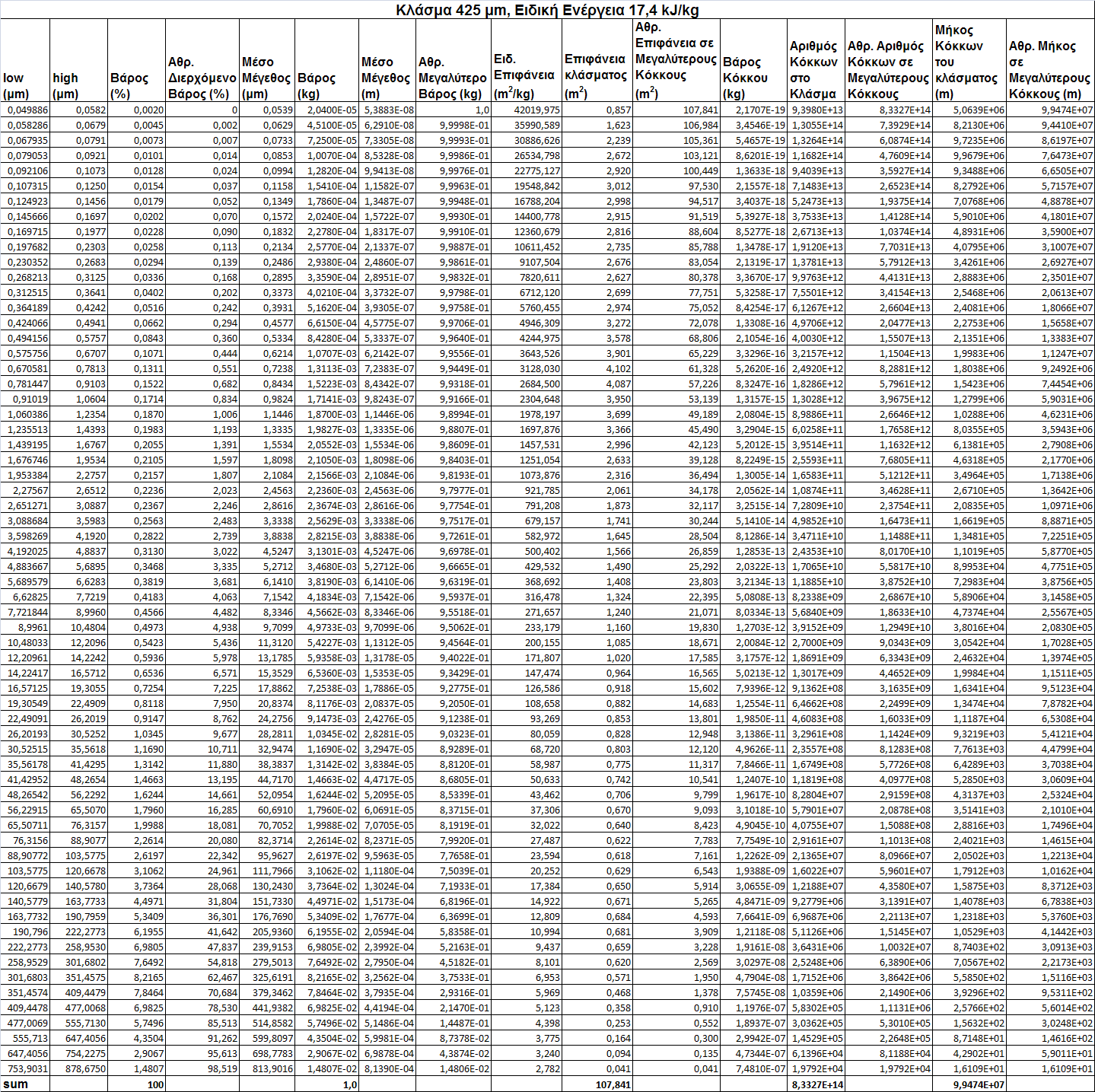 Πίνακας 12: Συγκεντρωτικός πίνακας