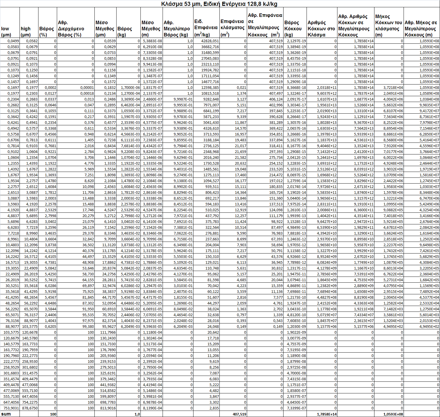 Πίνακας 20: Συγκεντρωτικός πίνακας