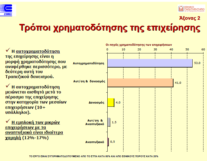 Πολυετή & μεγάλα επενδυτικά σχέδια με προϋποθέσεις (άρθρο 13). Εθνικό Ταμείο Επιχειρηματικότητας & Ανάπτυξης (ΕΤΕΑΝ) Συστάθηκε με το Ν.