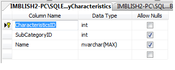 2 και τον tblproductcharacteristics µέσω του ProductID µε επιλογές στα Update και Delete Rules σε Cascade και τα δυο. Ο Πίνακας dbo.