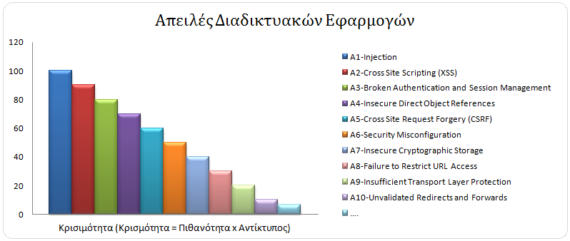 1.3 Σε ηη είδνπο επηζέζεηο είλαη επάισηεο νη δηαδηθηπαθέο εθαξκνγέο πσο αλαθέξακε θαη λσξίηεξα, νη ηάζεηο ηεο επνρήο αιιά θαη ε θχζε ησλ δηαδηθηπαθψλ εθαξκνγψλ θαζηζηνχλ ηθαλή, αλ φρη επηβεβιεκέλε,