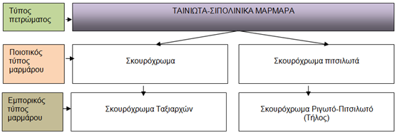 Πίνακας 2.