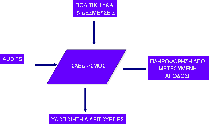 Η παρούσα ΕτΕΚ- ΕΚΔΟΣΗ 1 καλύπτει τόσο τη νομική υποχρέωση της επιχείρησης βάσει του Π.Δ. 17/1996, όσο και την ουσιαστική ανάγκη εντοπισμού και περιορισμού του επαγγελματικού κινδύνου.