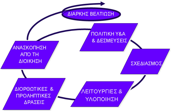 Ε3.OΡΙΣΜΟΙ -ΘΕΣΜΟΙ ΕΛΕΓΧΟΥ 3.1.