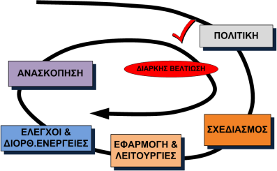 Διενεργούν επιθεωρήσεις και κάνουν υποδείξεις σε κατασκευαστές, εισαγωγείς, κ.λπ. μηχανημάτων, εργαλείων και άλλων μέσων που χρησιμοποιούνται κατά την εργασία,.