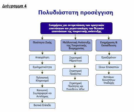 Πνηφηεηα Εσάο ζνλ αθνξά ηελ Πνηφηεηα δσήο απηή πεξηζηξέθεηαη γχξσ απφ ηελ Απαζρφιεζε, ηελ Δγθιεκαηηθφηεηα, ηελ Πνιηηηζηηθή Κιεξνλνκηά, ηελ Κνηλσληθή πκπεξηθνξά θαη Αληηιήςεηο θαη ην Βηνηηθφ Δπίπεδν.