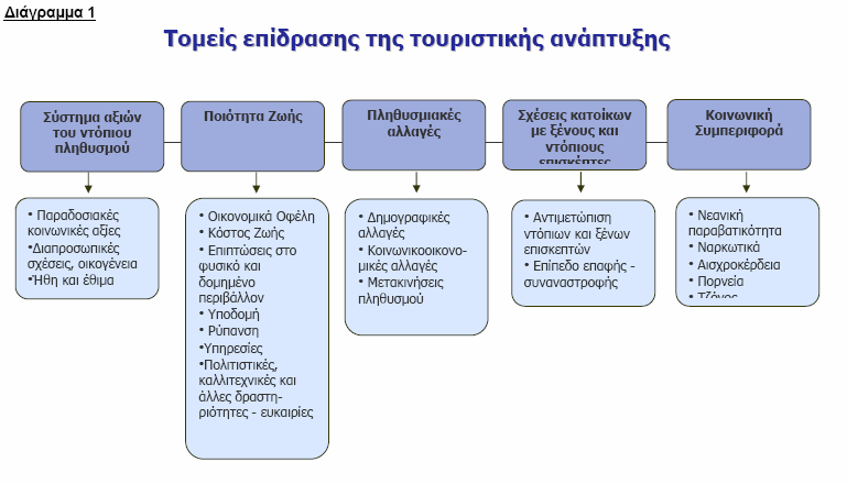 θαη ηε θηινμελία. Μέζα απφ απηή ηελ ζπλαλαζηξνθή νη θάηνηθνη πξνβάινπλ ηελ θνπιηνχξα θαη ηνλ πνιηηηζκφ καο πξνο ηνπο μέλνπο ελψ παξάιιεια δέρνληαη θαη επηξξνέο.