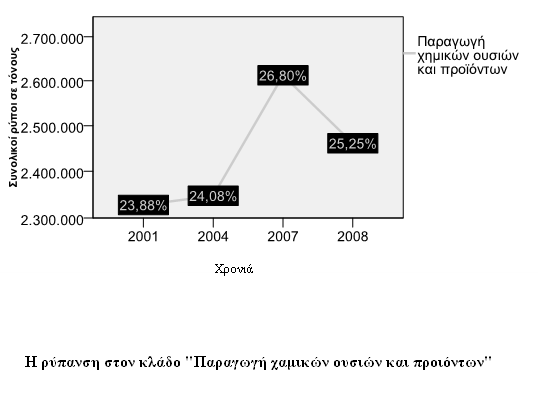 89 Σν 2001 νη εθπεκπφκελνη ξχπνη ήηαλ ζε πνζνζηφ 23,99% ζε ζρέζε κε ηνπο ζπλνιηθνχο ξχπνπο φισλ ησλ εηψλ(ηνπ ζπγθεθξηκέλνπ θιάδνπ).