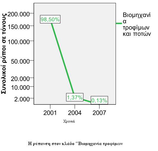 93 ηελ Βηνκεραλία Σξνθίκσλ,ε πξψηε κείσζε είλαη ηεο ηάμεσο