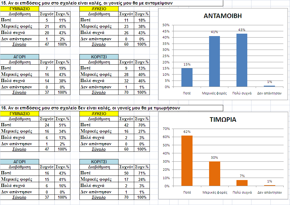 Δνδεικηικά