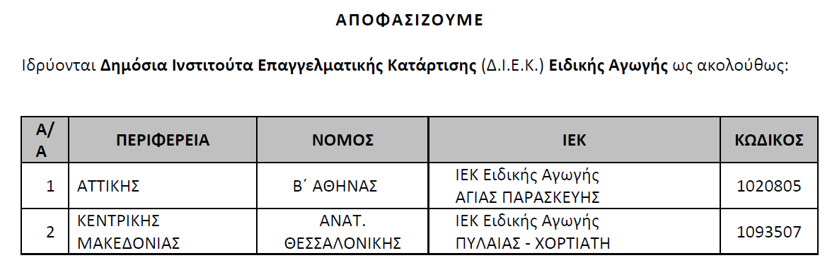 Μεταδευτεροβάθμια εκπαίδευση ΔΗΜΟΣΙΑ ΙΕΚ ΕΙΔΙΚΗΣ ΑΓΩΓΗΣ (Ν.