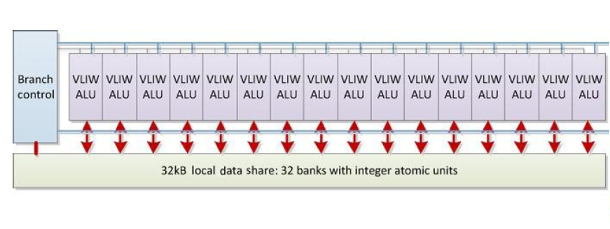 1.3. GPU ARCHITECTURE AND RESOURCE ALLOCATION 23 Σχήμα 1.