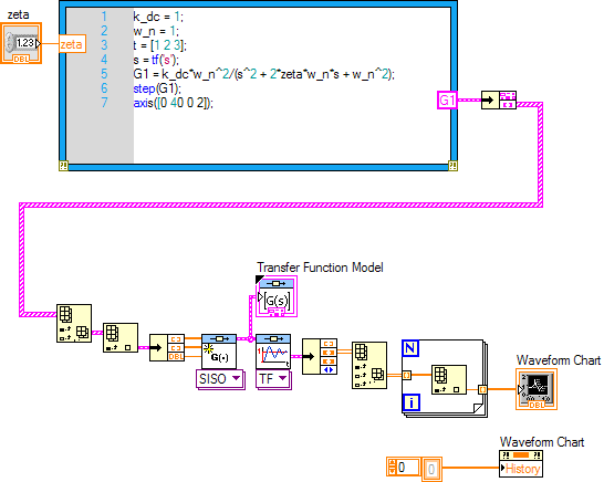 ΔΙΑΣΥΝΔΕΣΗ ΟΡΓΑΝΩΝ και LabVIEW ΜΕΣΩ VISA Το VISA είναι ένα πρότυπο API (Application Programming Interface) εισόδου και εξόδου για προγραμματισμό οργάνων κάνοντας τις κατάλληλες κλήσεις του οδηγού