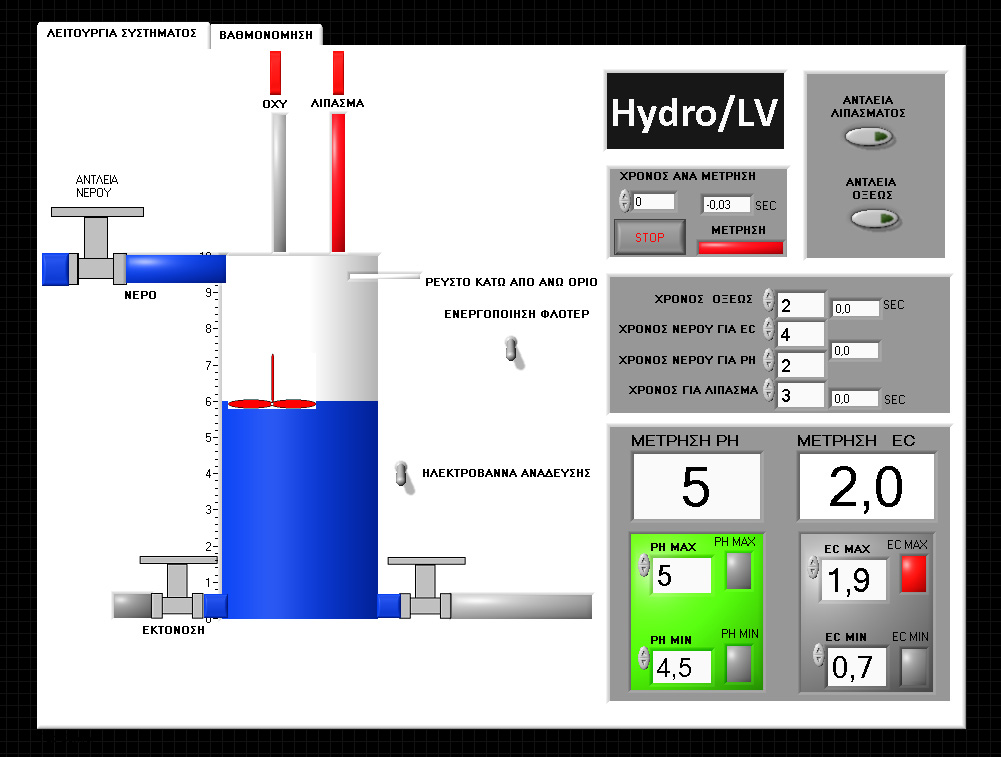 ΕΦΑΡΜΟΓΕΣ LabVIEW Σύστημα ελέγχου διαλυμάτων σε δεξαμενή, με LabVIEW,