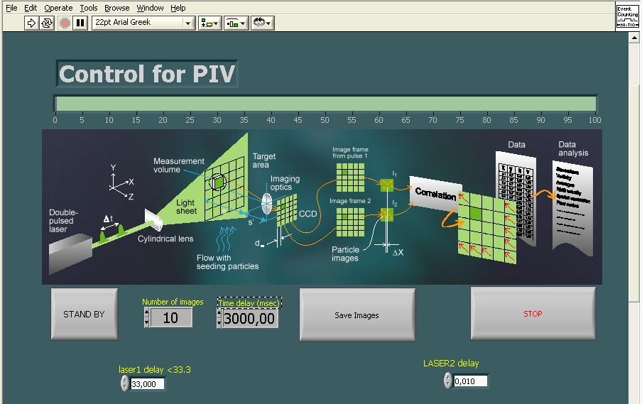 Ενσωματωμένο σύστημα ZigBEE Σταθμός Ελέγχου LabVIEW Σύστημα ταχυμετρίας