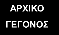 Αρχή της Πεταλούδας ΑΚΟΛΟΥΘΙΑ ΑΤΥΧΗΜΑΤΟΣ UE 1 ΑΡΧΙΚΟ UE 2 ΓΕΓΟΝΟΣ UE 3 UE 4 UE 5 CuE UE 7 CUE & OR & OR IE EI EI EI Sec.