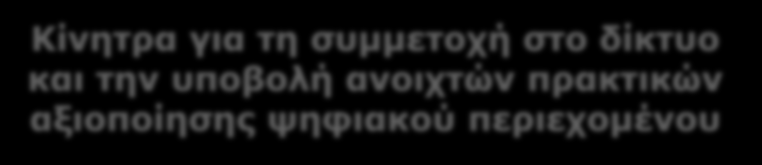 Κίνητρα για τη συμμετοχή στο δίκτυο και την υποβολή ανοιχτών πρακτικών αξιοποίησης ψηφιακού περιεχομένου Παροχή ετικέτας ποιότητας Συγκεντρωτική παρουσίαση των καλών πρακτικών σε