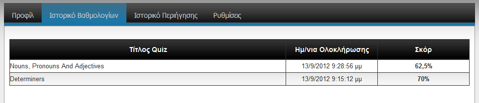 Εικόνα 7.12: Λογαριασμός Χρήστη Καρτέλα Προφίλ Η καρτέλα Ιστορικό Βαθμολογιών εμφανίζει στον χρήστη το ιστορικό των βαθμολογιών.