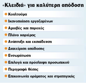 Η επιτυχία έρχεται όταν υπάρχει απόλυτη σαφήνεια στους στόχους και τις προτεραιότητες της επιχείρησης, χωρίς βέβαια να θυσιάζονται η ευελιξία και η προσαρμοστικότητα. 4.