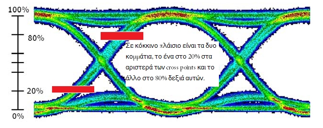 Παράρτημα Τα cross points μεταξύ των κυμάτων (καθορίζουν την αρμονικότητα) έχουν τάση προς το κέντρο και τιμή αναγνώρισης 50% α σε ιδανική περίπτωση.