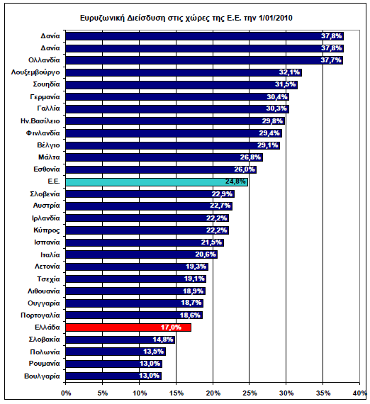 Διάγραμμα 3. Εξζλιξθ των ευρυηωνικϊν γραμμϊν ςτθν Ελλάδα [6] Κατά ςυνζπεια, θ Ελλάδα μειϊνει τθν απόςταςθ που τθ χωρίηει από τθν υπόλοιπθ Ευρϊπθ.