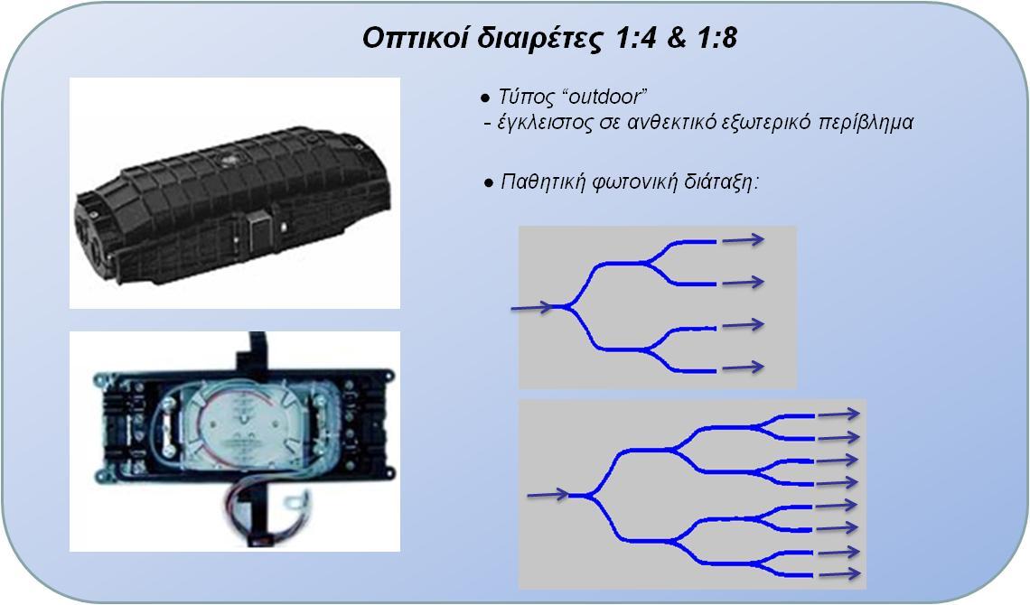 Εικόνα 6.