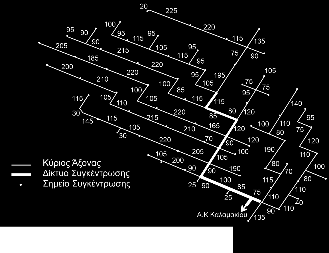 Στθν περίπτωςθ τθσ περιοχισ του Ραλαιοφ Φαλιρου, θ μορφι που κα ζχει το κφριο δίκτυο φαίνεται ςτο Σχιμα 32.