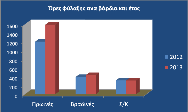 Εικόνα 2.4.