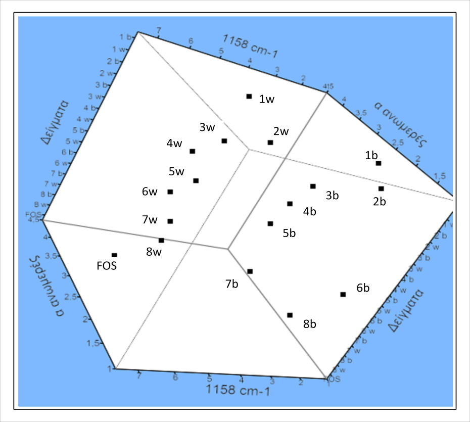 αλσκεξώλ Γηάγξακκα 1 4 Scatter Plot 3d κε ηα δείγκαηα ζε