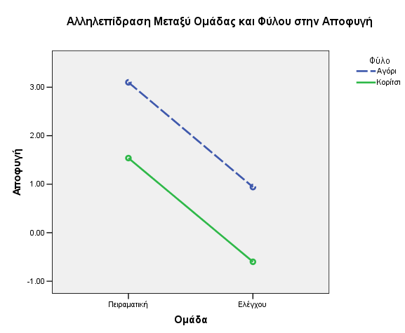 Μ. ΠΑΥΛΙΔΟΥ & Γ.