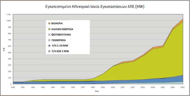 Εικόνα 1.