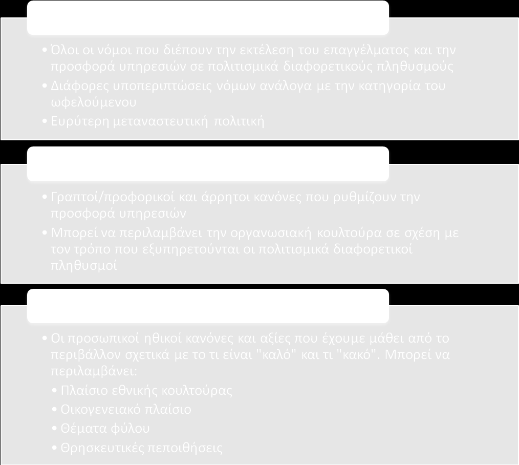 Πρωτότυπο Εργαλείο (Εγχειρίδιο) 41 Σχήμα 2 Μοντέλο για τη