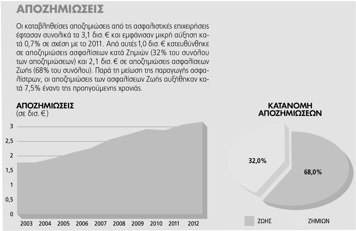 Πίνακας 2.