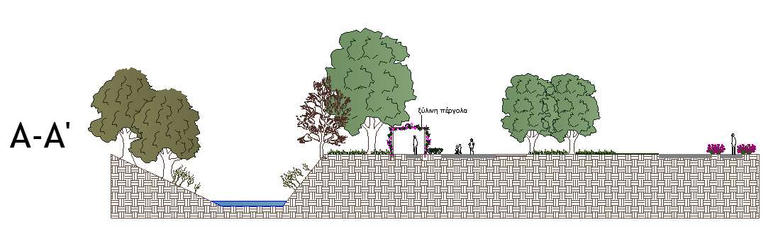 ΑΡ. ΣΧΕΔΙΟΥ Α1: Κάτοψη βοτανικού κήπου και τομή Α-Α Οι επισκέπτες του βοτανικού κήπου θα εξυπηρετούνται με το προτεινόμενο χώρο