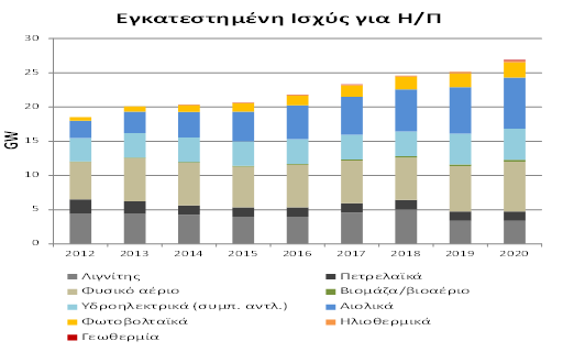 Σ.Δ.Α.Ε. Παράλληλα, σε κτίρια του τριτογενούς τομέα η εσωτερική ρύπανση φθάνει έως και τα όρια της τοξικότητας.