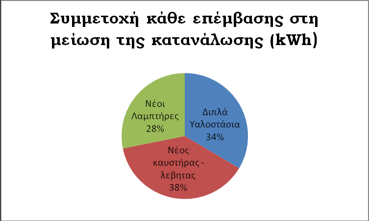 Σ.Δ.Α.Ε. Ο συνολικός προβλεπόμενος προϋπολογισμός ανέρχεται στα 3.500.