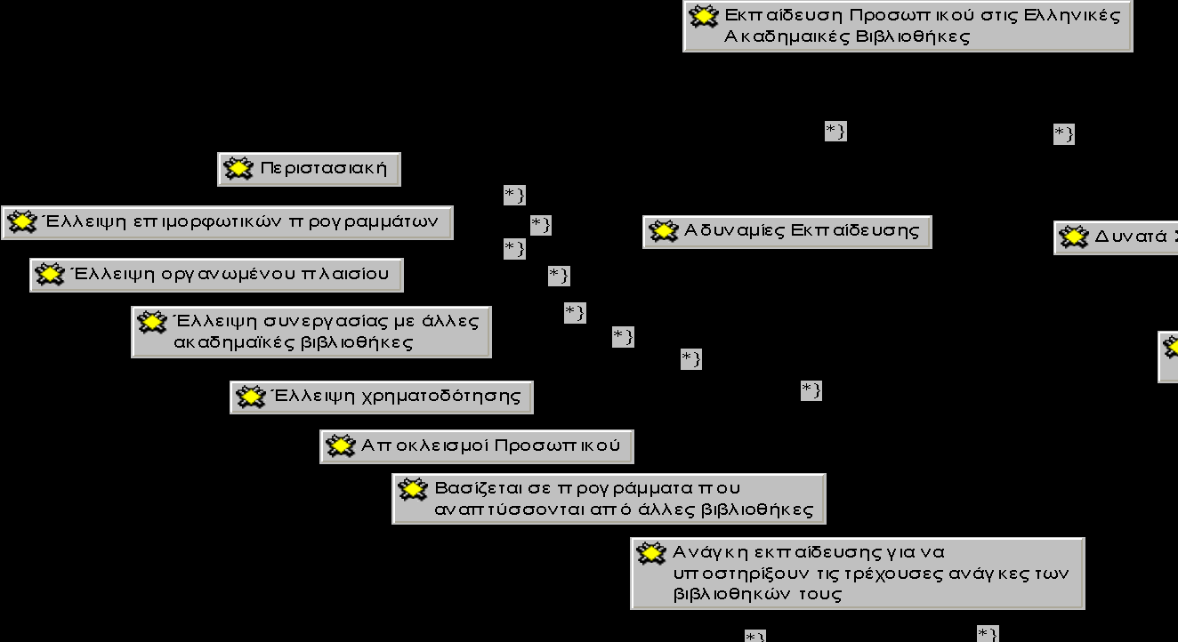 τήμα:3 - Τξέρνπζα θαηάζηαζε ζηηο ειιεληθέο αθαδεκατθέο βηβιηνζήθεο Γπζηπρψο, ην κφλν ηζρπξφ ζεκείν εθπαίδεπζεο πνπ αλαθέξεηαη απφ ηνπο εξσηψκελνπο είλαη ε παξνρή ησλ παξαδνζηαθώλ δεμηνηήησλ