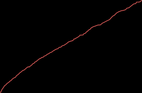 Αθροιστικός κίνδυνος συμβαμάτων (%) Μελέτη CAPRIE 16 12 Αθροιστικός κίνδυνος συμβαμάτων (Ισχαιμικό ΑΕΕ, Έμφραγμα μυοκαρδίου ή ΚΑ θάνατος) Ασπιρίνη (Α.Κ. 5.