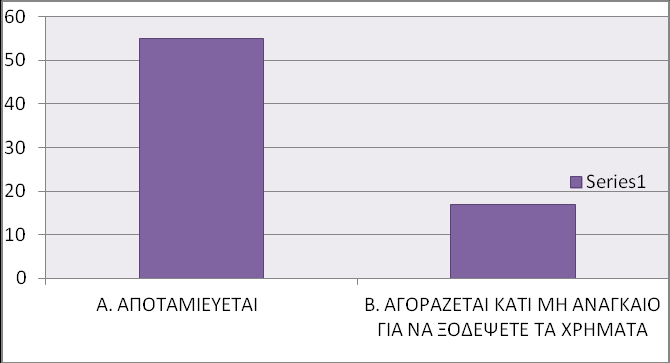 Από αυτή την στατιστική μπορούμε να συμπεράνουμε ότι οι περισσότεροι έφηβοι δεν επηρεάζονται από τους φίλους τους και επίσης έχουν δημιουργήσει τις δικές τους