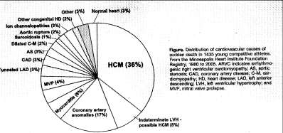 et al, Circulation