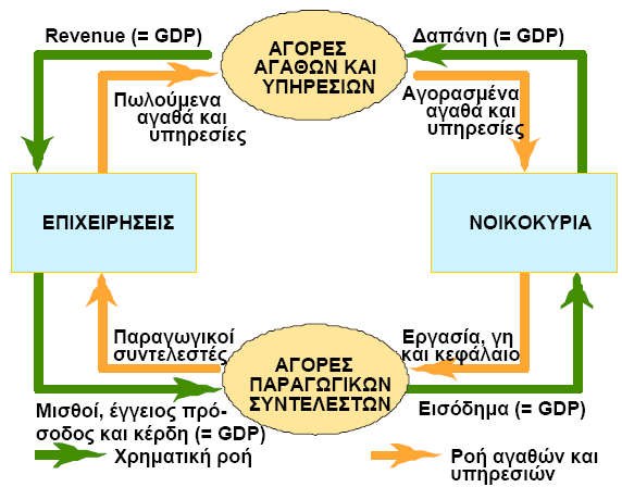 ΚΔΦΑΛΑΗΟ 4 Πεξηγξαθή θαη παξνπζίαζε ησλ κεηαβιεηψλ πνπ ζπκκεηέρνπλ ζηελ έξεπλα ΚΔΦΑΛΑΙΟ 4 Πεξηγξαθή θαη παξνπζίαζε ησλ κεηαβιεηώλ πνπ ζπκκεηέρνπλ ζηελ έξεπλα 4.