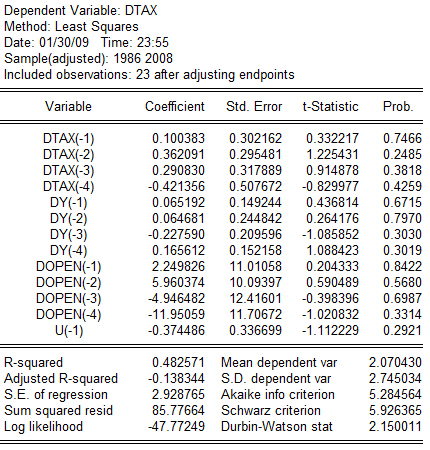 ΚΔΦΑΛΑΗΟ 7 Τπφδεηγκα δηφξζσζεο ζθάικαηνο ν ζπληειεζηήο ησλ θαηαινίπσλ, ι, λα είλαη ζηαηηζηηθά ζεκαληηθφο, δειαδή ην prob λα είλαη κηθξφηεξν ηνπ επηπέδνπ ζεκαληηθφηεηαο 5% ην ι λα είλαη κεηαμχ ηνπ -1