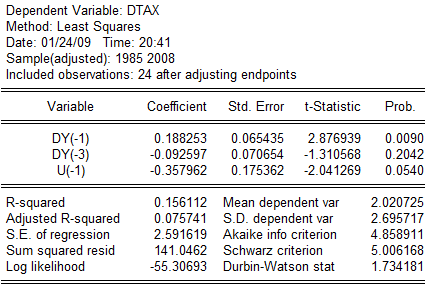 ΚΔΦΑΛΑΗΟ 7 Τπφδεηγκα δηφξζσζεο ζθάικαηνο DY(-2), DOPEN(-3), DOPEN(-2), DTAX(-3), DTAX(-2), DOPEN(-4), DTAX(-4), DY(-4), θαηαιήγνληαο ηειηθά ζηελ εμήο παιηλδξφκεζε: Πίλαθαο 16.