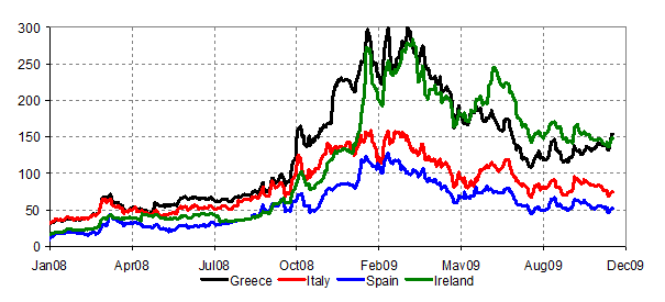 spreads