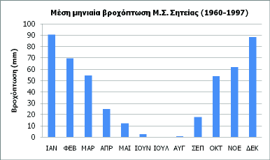 3.7 Μετεωρολογικά Κλιματολογικά Στοιχεία Ο νομό Λασιθίου υπάγεται κατά το μεγαλύτερο μέρο του στον ημίξηρο βιοκλιματικό όροφο με χειμώνα ήπιο και θερμό.