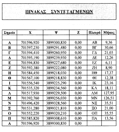 Σελίδα 43