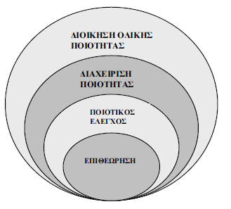 ΤΣΗΜΑ ΔΙΑΧΕΙΡΙΗ ΑΦΑΛΕΙΑ & ΠΟΙΟΣΗΣΑ H.A.C.C.P. Ε ΕΣΑΙΡΙΕ ΠΑΡΑΓΩΓΗ ΣΡΟΦΙΜΩΝ πψιεζε. Όπσο παξνπζηάδεηαη ζην ρήκα 1 ε κέζνδνο απηή απνηέιεζε θαη ην πξψην ζηάδην εμέιημεο ηεο πνηφηεηαο.