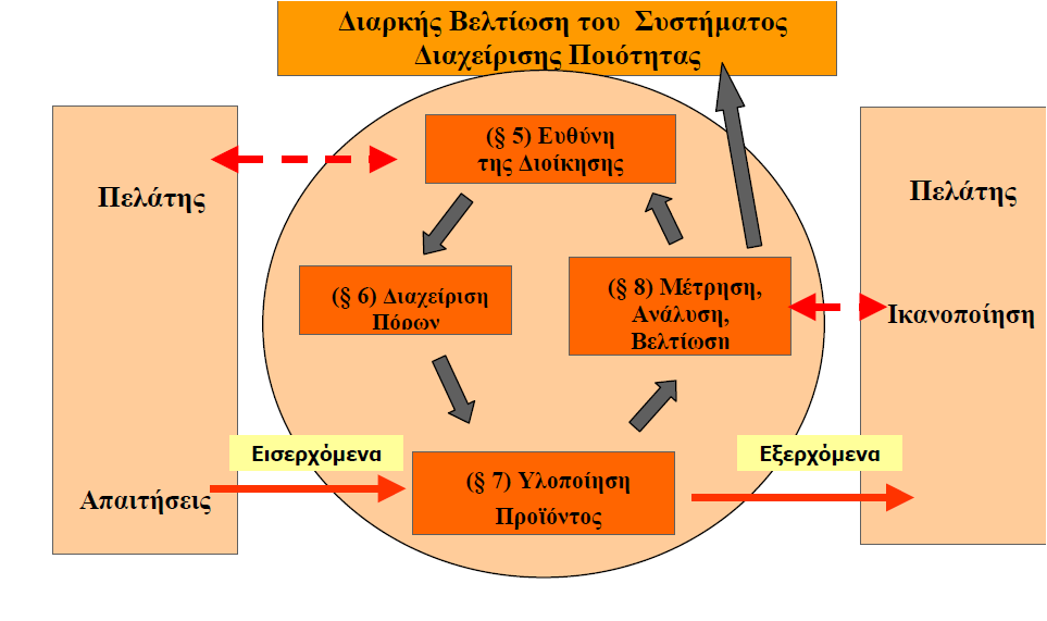 ΤΣΗΜΑ ΔΙΑΧΕΙΡΙΗ ΑΦΑΛΕΙΑ & ΠΟΙΟΣΗΣΑ H.A.C.C.P.