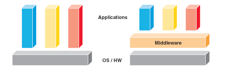 6.3 Τι είναι το Jade; Το Jade είναι το middleware που δημιουργήθηκε από την TILAB με σκοπό την ανάπτυξη κατανεμημένων multi-agent εφαρμογών οι οποίες βασίζονται στην peer-topeer αρχιτεκτονική