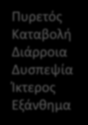 Διαχείρηση κινδύνου Προετοιμασία Ταξιδιώτη.